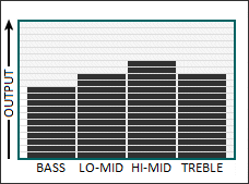 Tone graph for the Alchemist 90 pickup