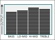 Tone graph for the Dirty Torque pickup