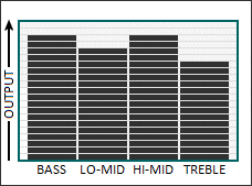 Tone graph for the Hammer Head pickup