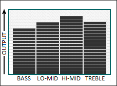 Tone graph for the Hot Slag pickup
