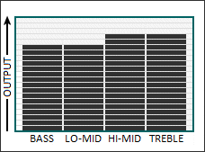 Tone graph for the Jailhouse Rail II pickup