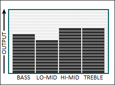 Tone graph for the Rolling Mill pickup