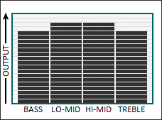 Tone graph for the Steam Hammer pickup