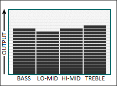 Tone graph for the Texas Loco pickup