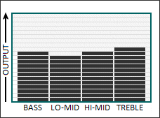 Tone graph for the Tesla Shark pickup