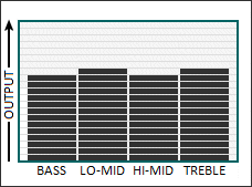 Tone graph for the Vintage 6TS pickup